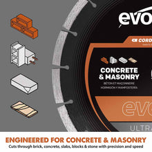 Evolution EVOMAX 260mm Premium Diamond Disc Cutter Blade
