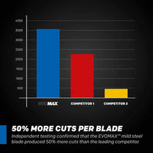 Evolution EVOMAX 355mm Mild Steel Cutting 80T Cermet Chop Saw Blade