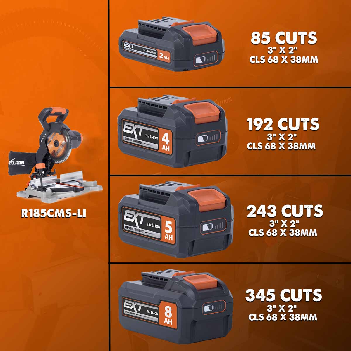 Evolution Cordless Beginners Tool Bundle 18v Li-Ion EXT  (Loaded)