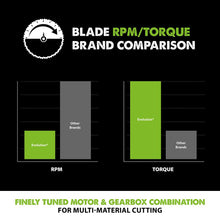 Lame de scie circulaire Evolution 185 mm multi-matériaux 16 dents