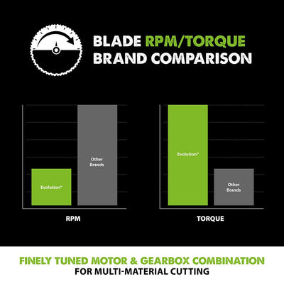 Lame de scie circulaire Evolution 185 mm multi-matériaux 16 dents