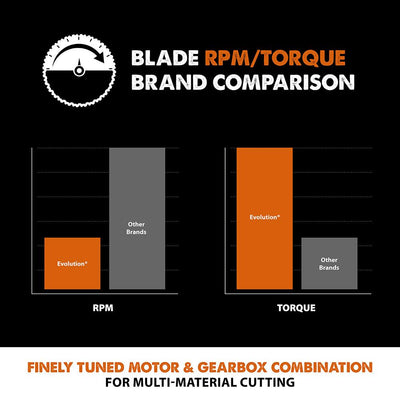 Lame de coupe multi-matériaux Evolution 210 mm à 24 dents